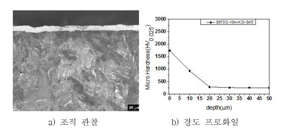 SK5 강종의 KCr조성 970℃, 10hr 처리된 층의 분석 결과