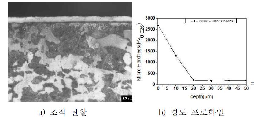 S45C 강종의 FCr조성 970℃, 10hr 처리된 층의 분석 결과