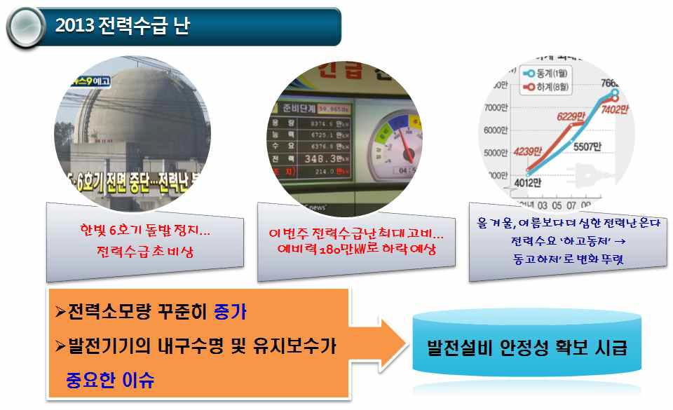 전력수급의 안정성과 발전관련 요지