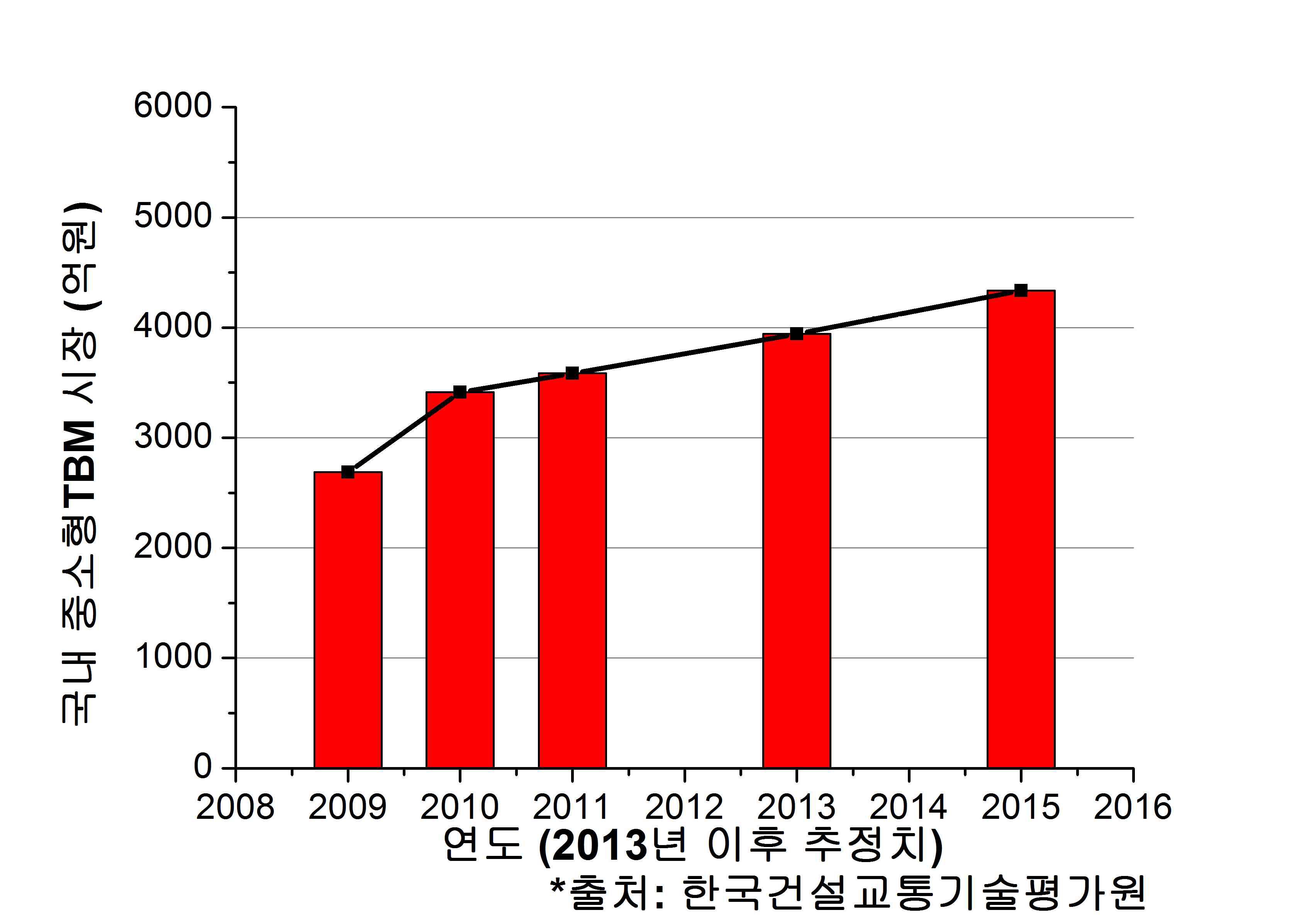 중소형 기계식 터널의 국내시장 전망