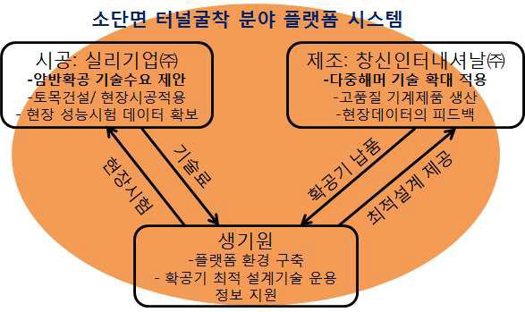 소단면 터널굴착 분야 플랫폼 시스템