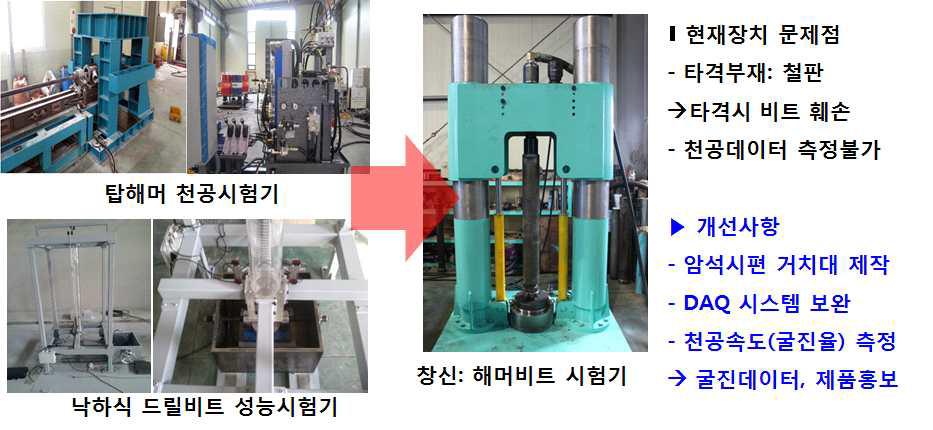 생기원의 천공시험기 제작 노하우 수요기업에 이전