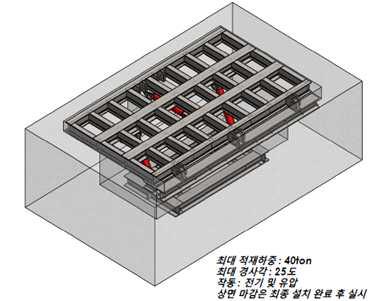 천공기 완성차의 경사각 시험기 설계기술