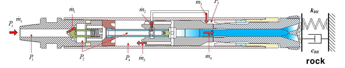 DTH hammer의 압력 변화와 압축공기의 흐름