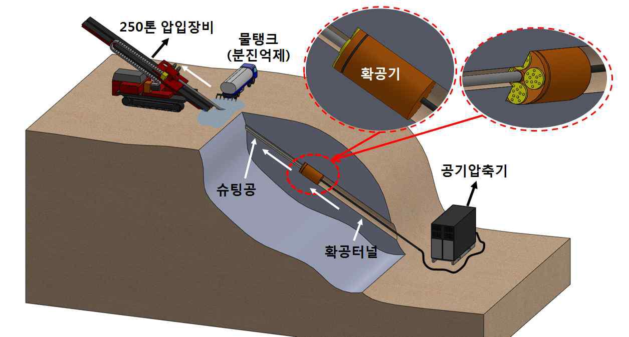 암반확공 현장시험 개념도