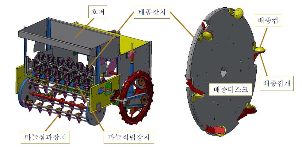 대상 마늘파종기의 구조와 배종장치의 형상