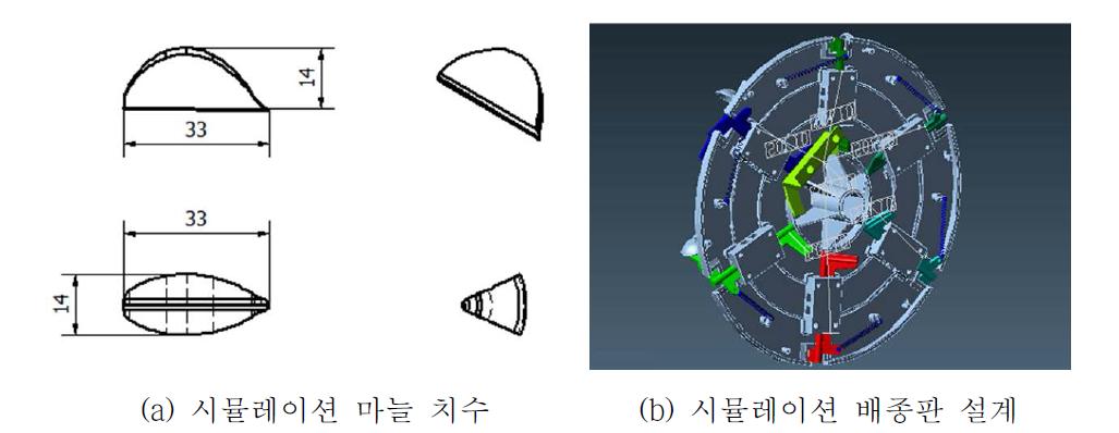 시뮬레이션 대상 설계