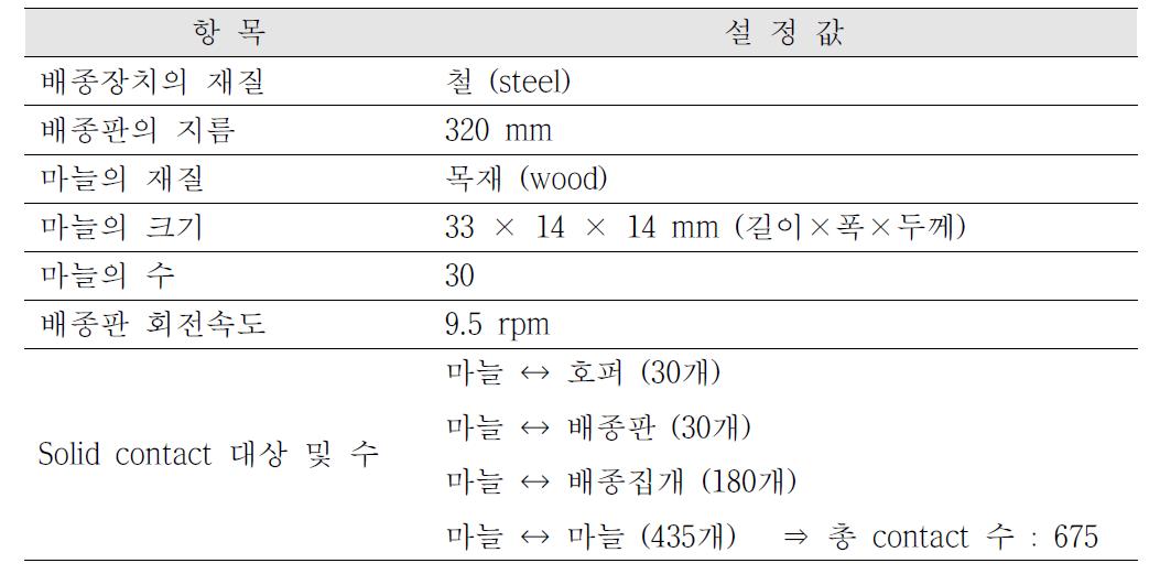 시뮬레이션 조건