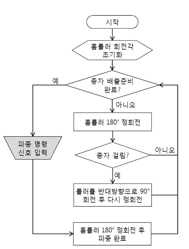 전자제어 보조 배종장치의 제어 로직