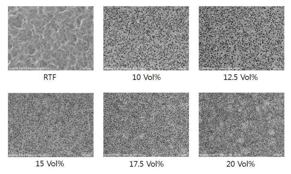 H2O2 4 Vol%일 때 H2SO4함량별 FE-SEM(X 1,000)