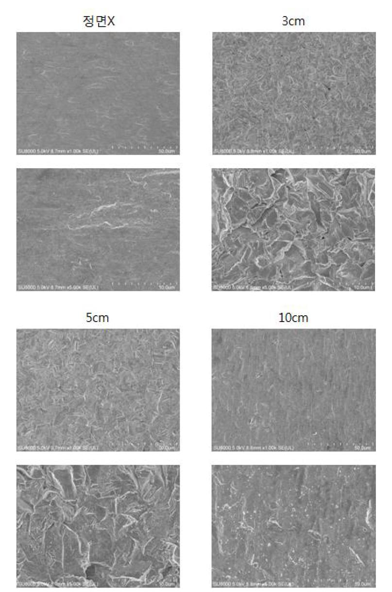 Al2O3(#400) 정면압력 : 0.1 MPa 정면시간 : 1분일 때 정면거리별 FE-SEM(X1,000, X 10,000)