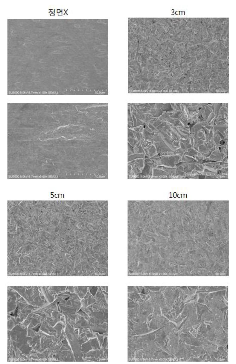 Al2O3(#400) 정면압력 : 0.2 MPa 정면시간 : 1분일 때 정면거리별 FE-SEM(X1,000, X 10,000)