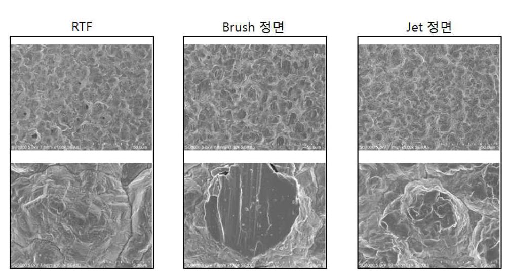 RTF, 브러쉬 정면, Jet 정면 FE-SEM(X 1,000, X 10,000)