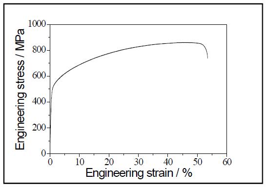 Tensile stress-strain curve