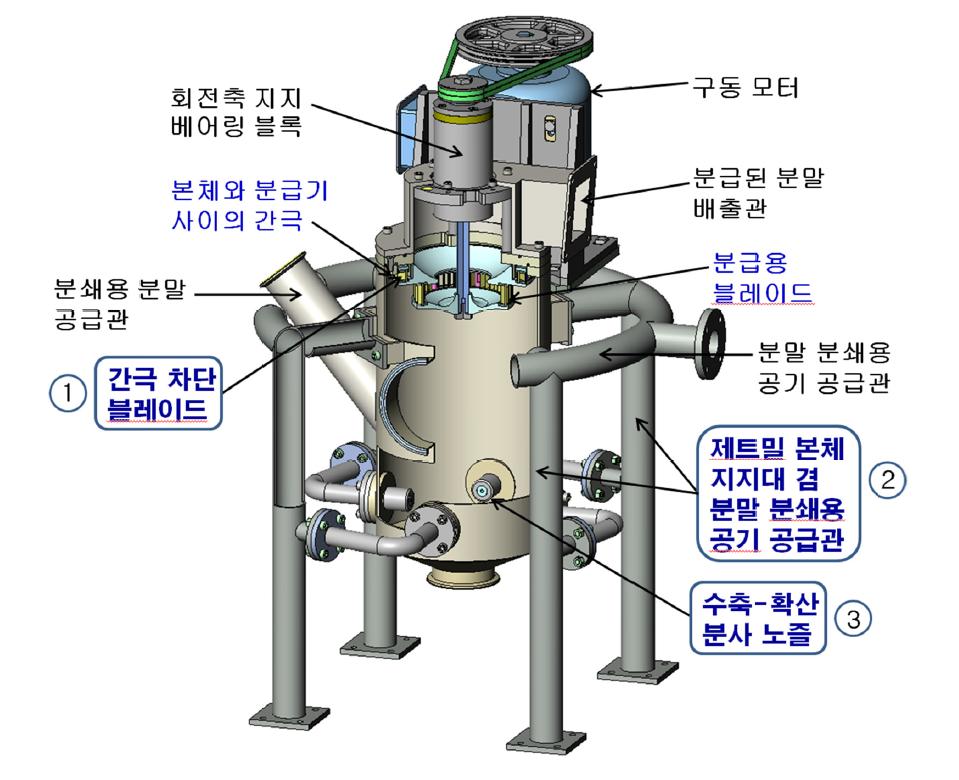 한국생산기술연구원이 기술을 보유한 제트밀 (특허등록 10-0955511)