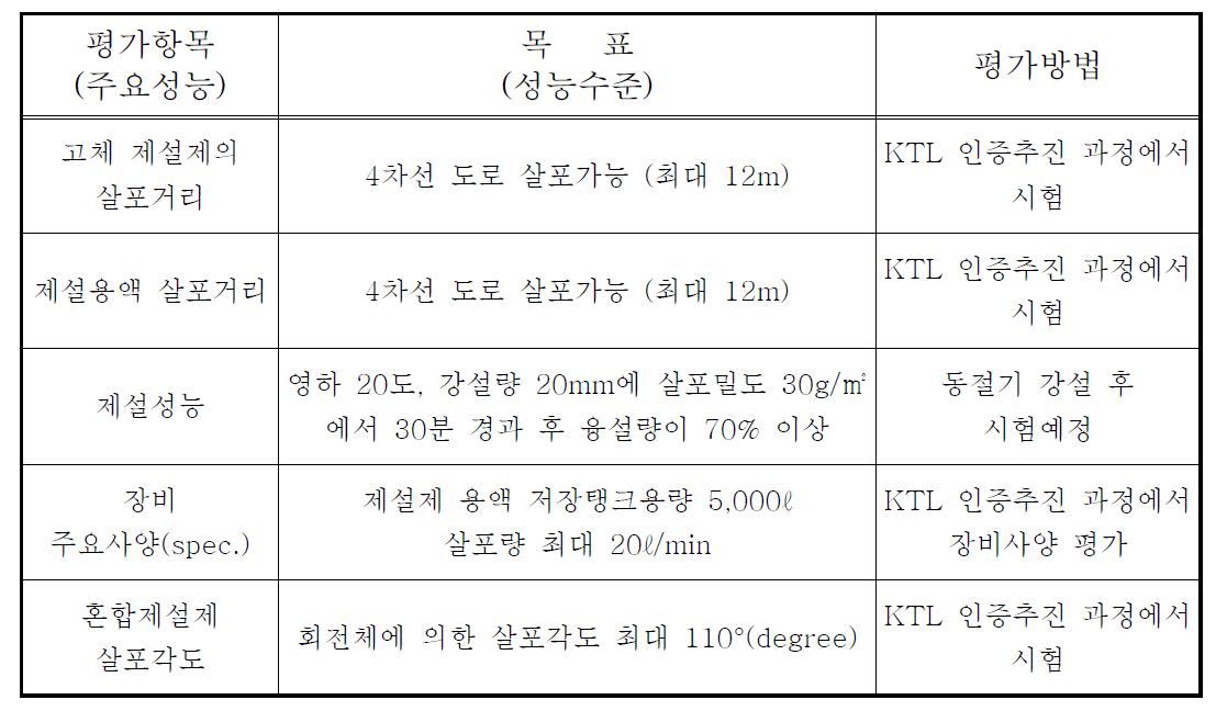 당해연도 목표에 대한 요약 표