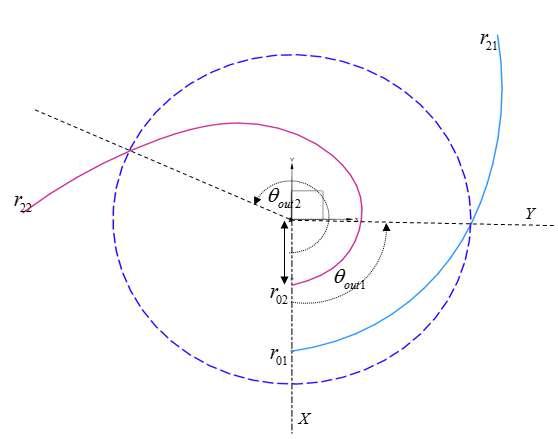 Trajectory of particle on disk wheel