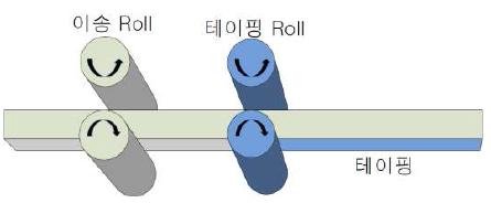 자동화 테이핑 기계 장치에 설계안