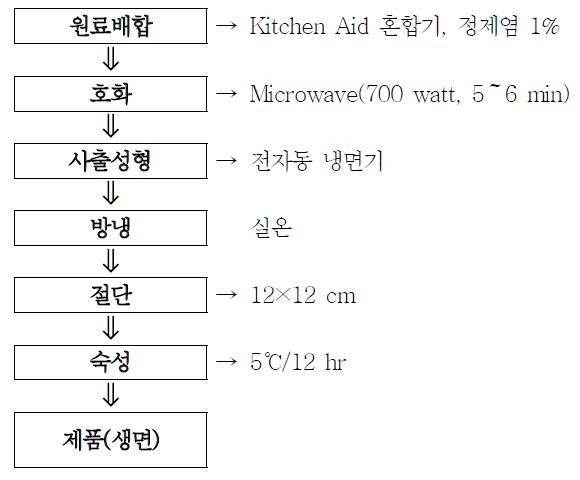 즉석 쌀국수의 제조공정