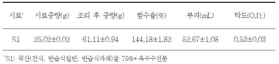 국내산 쌀가루 첨가별 즉석 쌀국수의 조리특성