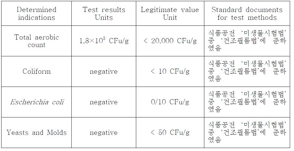 우주식품용 볶음김치의 미생물 시험