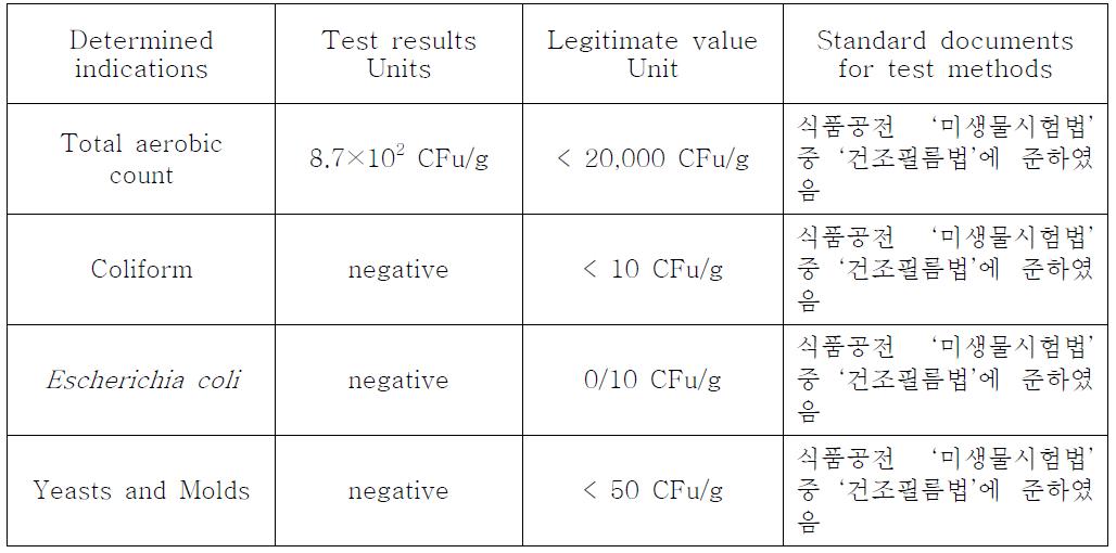 우주식품용 녹차의 미생물 시험