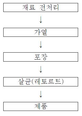 우주식품용 카레 제조공정