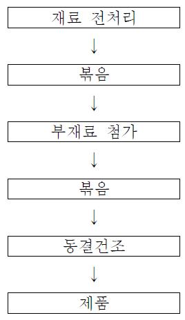 우주식품용 잡채 제조공정