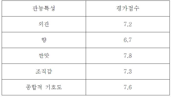 우주식품용 잡채의 관능평가