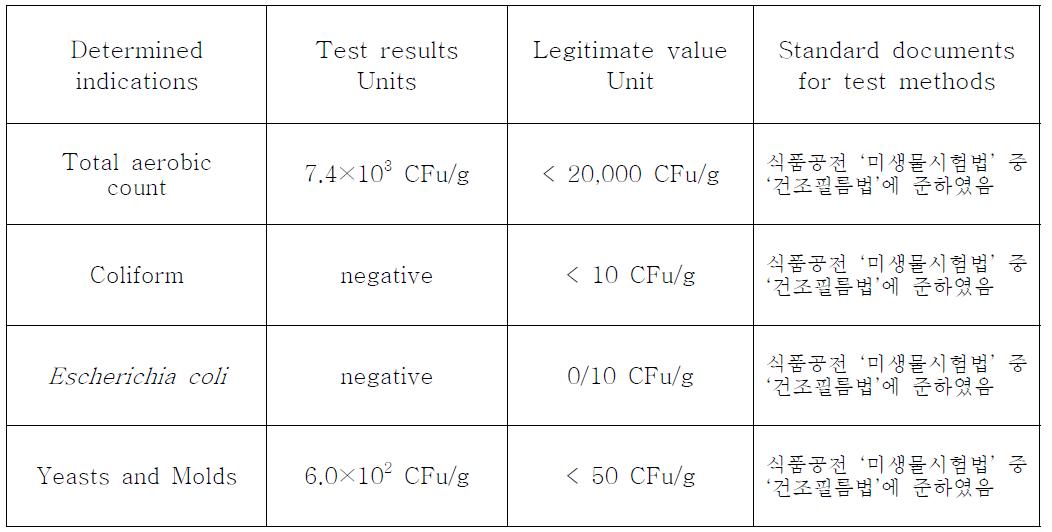 우주식품용 잡채의 미생물 시험