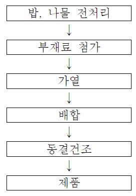 우주식품용 비빔밥 제조공정