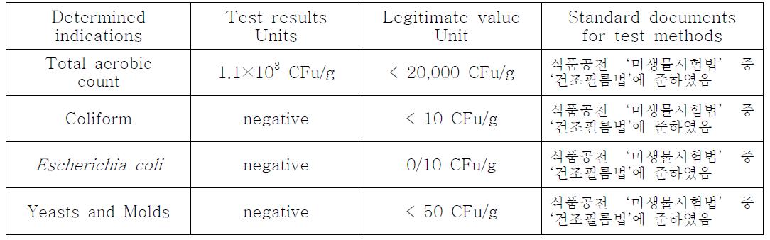 우주식품용 불고기의 미생물 시험