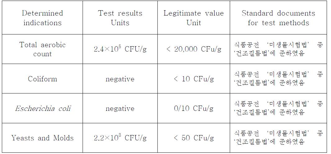 우주식품용 비빔밥의 미생물 시험