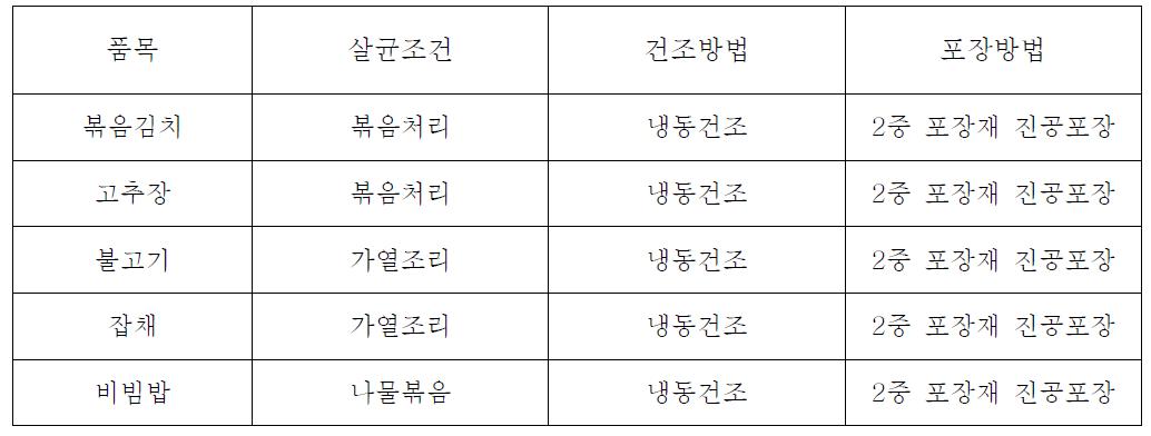 화성탐사용 우주식품 5종의 품목별 살균조건, 건조방법 및 포장방법