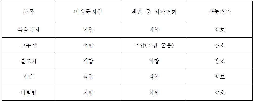 5개 품목에 대한 저장시험 결과