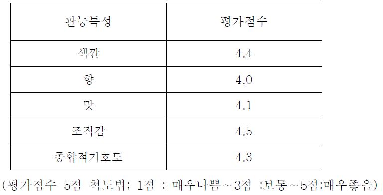 우주식품용 잣죽의 관능평가