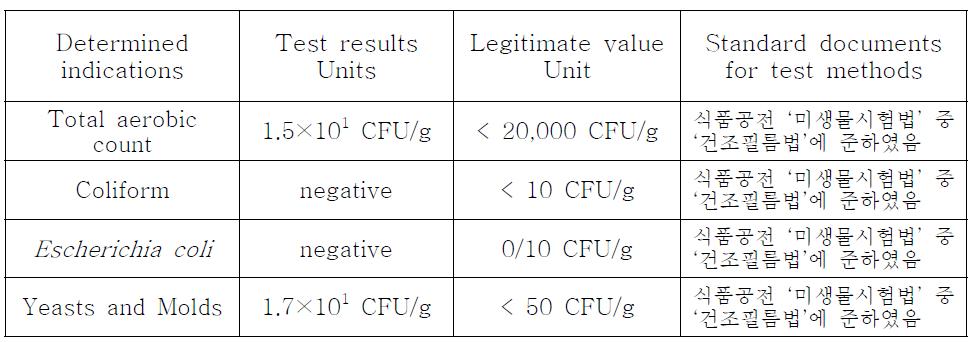우주식품용 잣죽의 미생물 시험