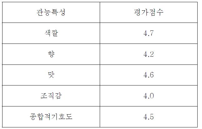 우주식품용 떡갈비의 관능평가