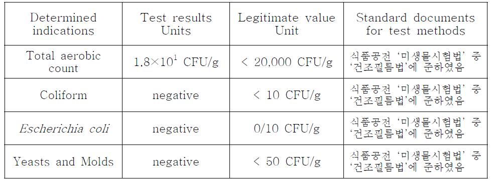 우주식품용 떡갈비의 미생물 시험