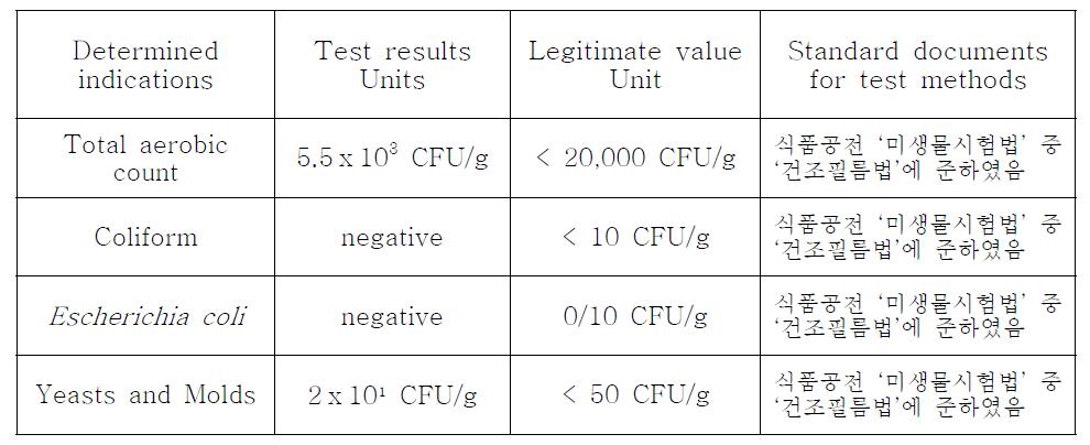 우주식품용 쇠고기 장조림의 미생물 시험