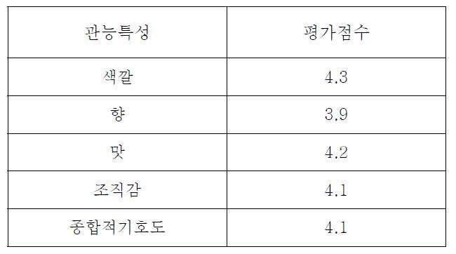 우주식품용 빈대떡의 관능평가