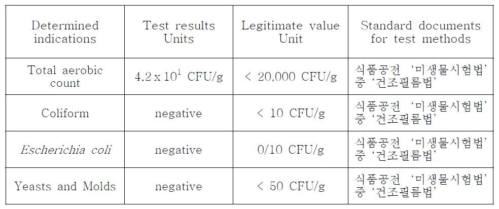 우주식품용 빈대떡의 미생물 시험