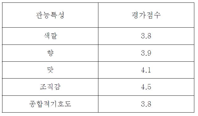 우주식품용 분말(과립) 매실차의 관능평가