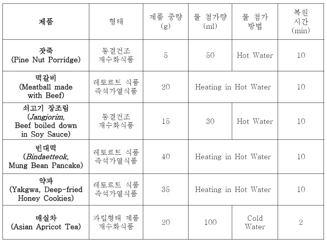 신규 우주식품 6종 제품별 중량 및 시식 방법