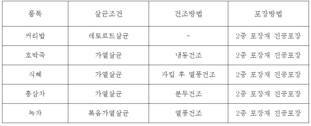 화성탐사용 우주식품 5종의 품목별 살균조건, 건조방법 및 포장방법