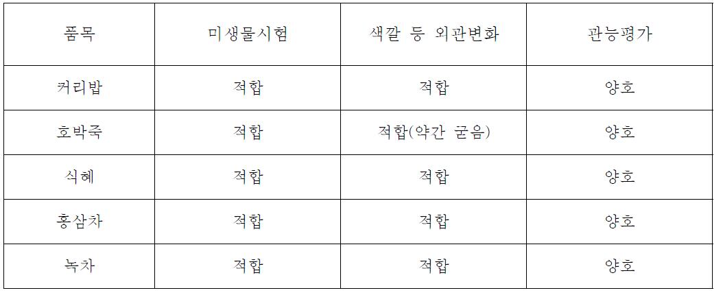 5개 품목에 대한 저장시험 결과