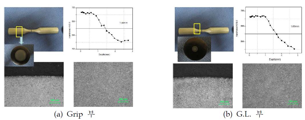 침탄 열처리 후 미세조직 및 유효경화층 깊이 측정