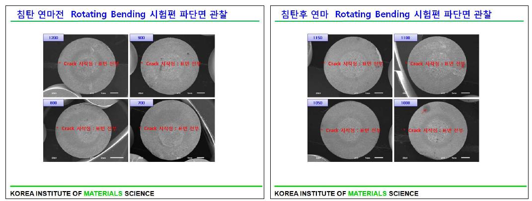 피로시험 후 파단면 관찰