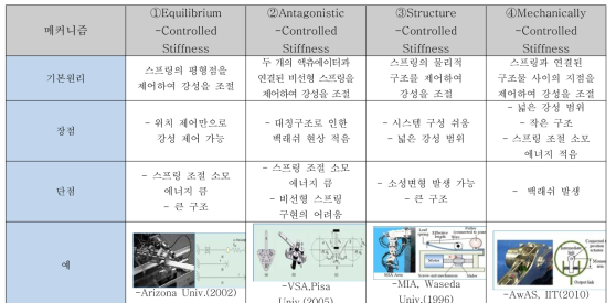 VIA 메커니즘 분류