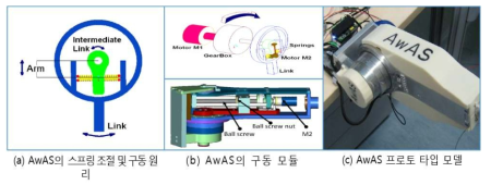 초기설계 가변 임피던스 메커니즘 후보